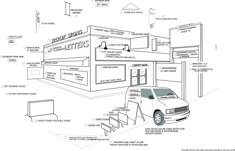 Types of Business Signs